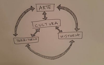 ARTE, CULTURA, HISTORIA, TERRITORIO